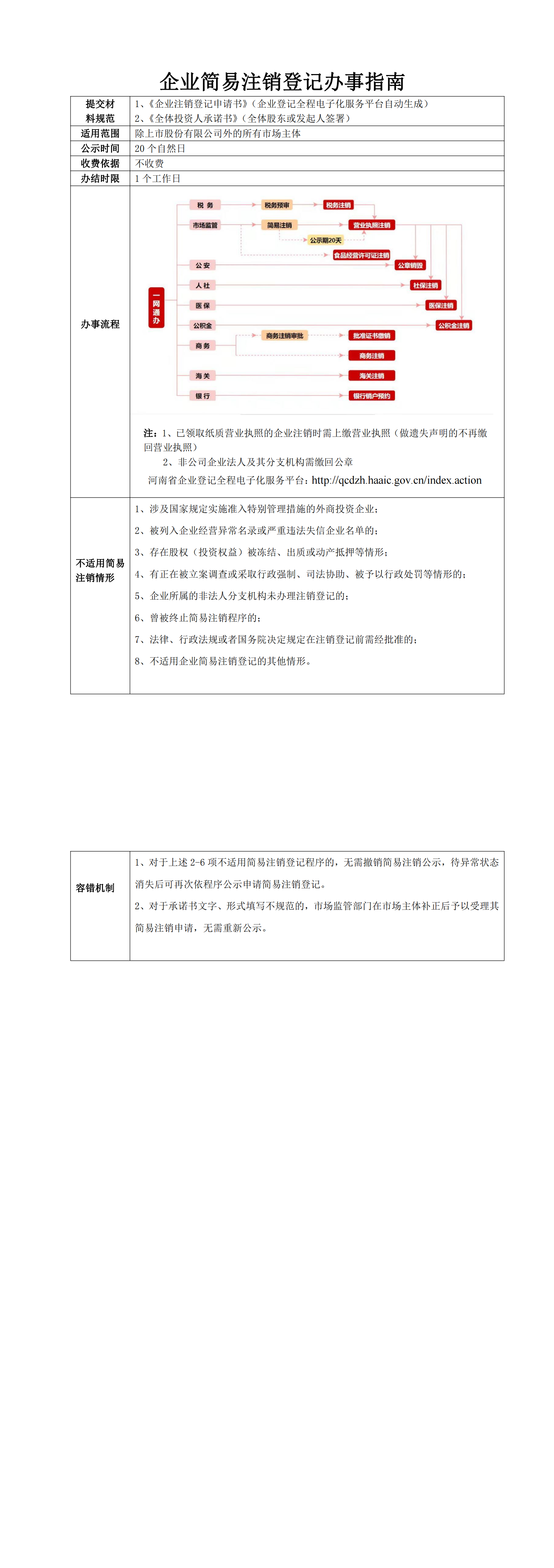 新企业简易注销登记办事指南(1)(1)(1)_00.png