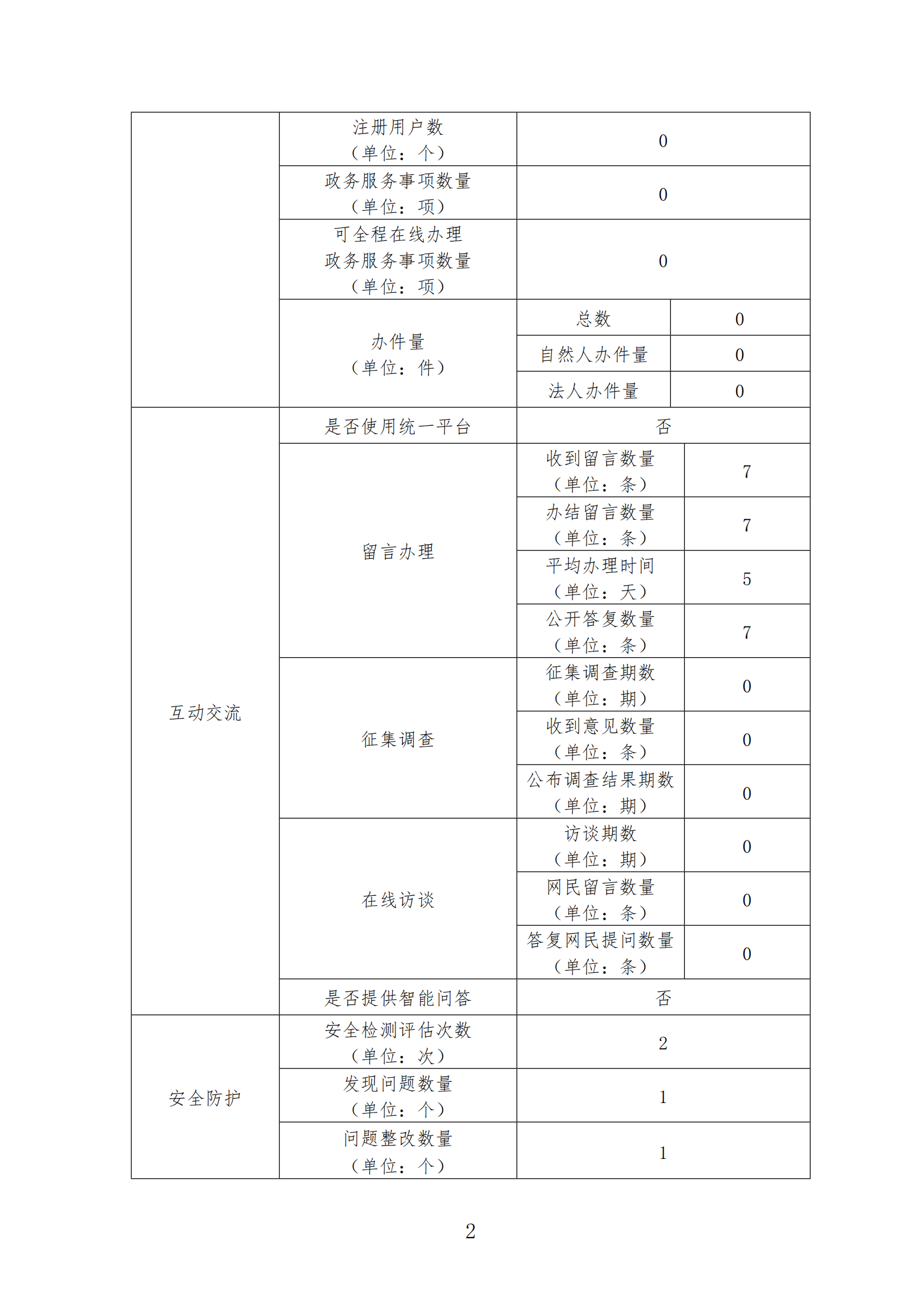 漯河市市场监督管理局2023年度政府网站工作报表_01.png